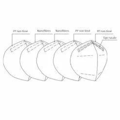 Filtre FFP2 Pour Masque Frogmask Anti-pollution - Lot De 5 -Promos Roulante Pro Boutique filtre ffp2 pour masque frogmask anti pollution lot de 5 full 3