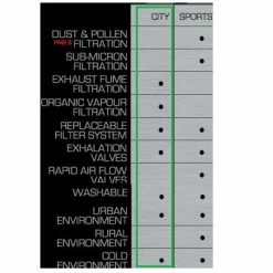 Masque Anti Pollution Pour Cycliste RESPRO CITY -Promos Roulante Pro Boutique masque anti pollution pour cycliste respro city full 5