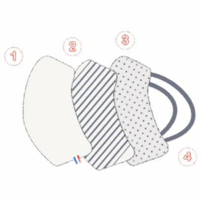 Masque De Protection Lavable En Coton LeCyclo.com X Mac Care 4 Masque De Protection Lavable En Coton LeCyclo.com X Mac Care - Image 4